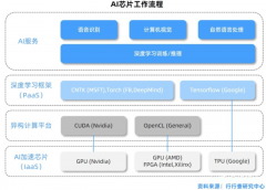 器视觉是一项分析手艺