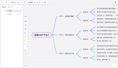 ardmix旗下的boardmix模板社区